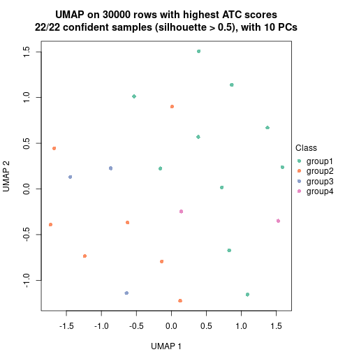 plot of chunk tab-node-022-dimension-reduction-3