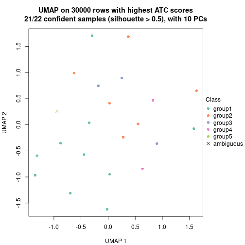 plot of chunk tab-node-022-dimension-reduction-4