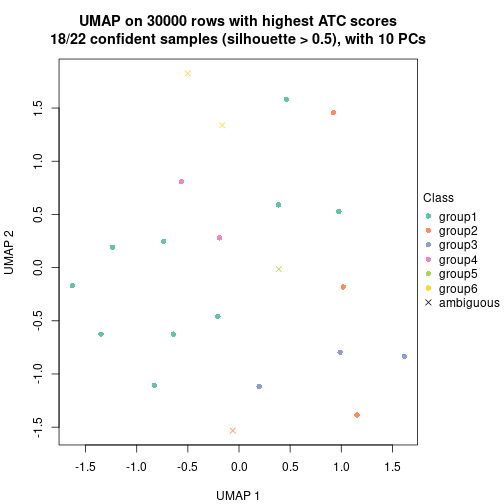 plot of chunk tab-node-022-dimension-reduction-5