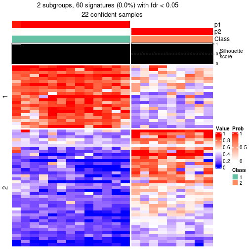 plot of chunk tab-node-022-get-signatures-1