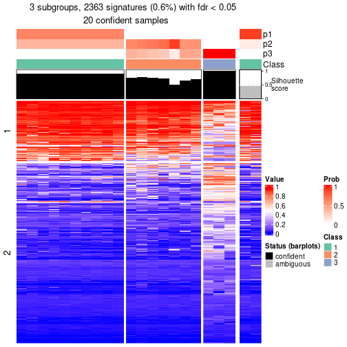 plot of chunk tab-node-022-get-signatures-2