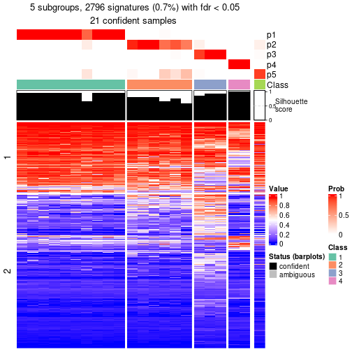 plot of chunk tab-node-022-get-signatures-4