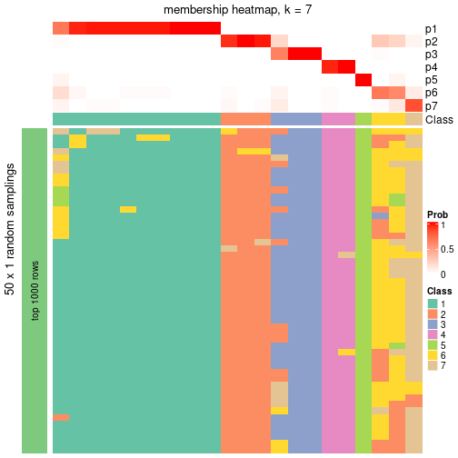 plot of chunk tab-node-022-membership-heatmap-6