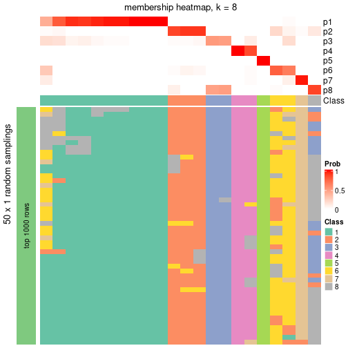 plot of chunk tab-node-022-membership-heatmap-7