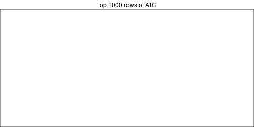 plot of chunk top-rows-heatmap