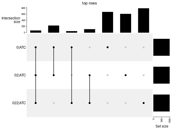 plot of chunk top-rows-overlap