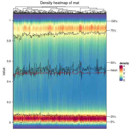 plot of chunk density-heatmap