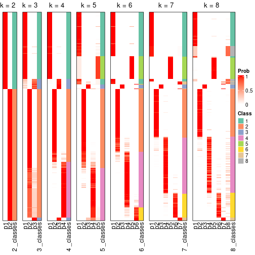 plot of chunk node-0-collect-classes