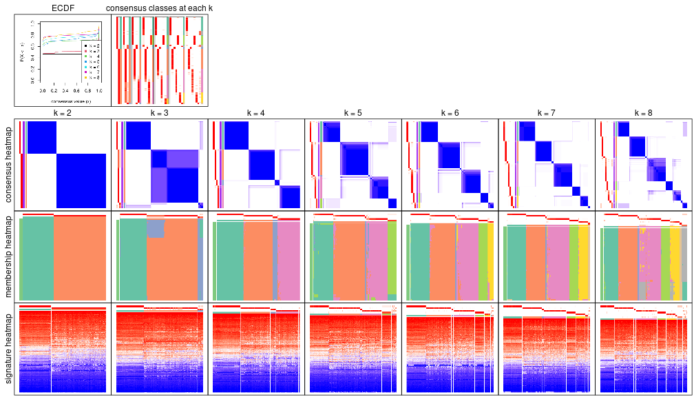 plot of chunk node-0-collect-plots