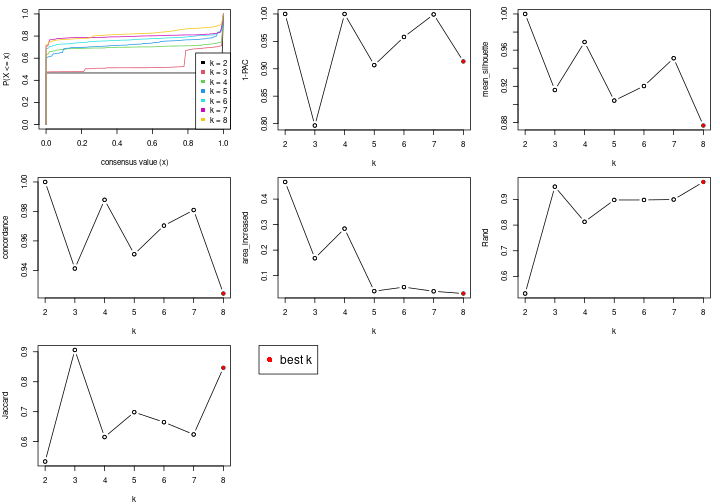 plot of chunk node-0-select-partition-number