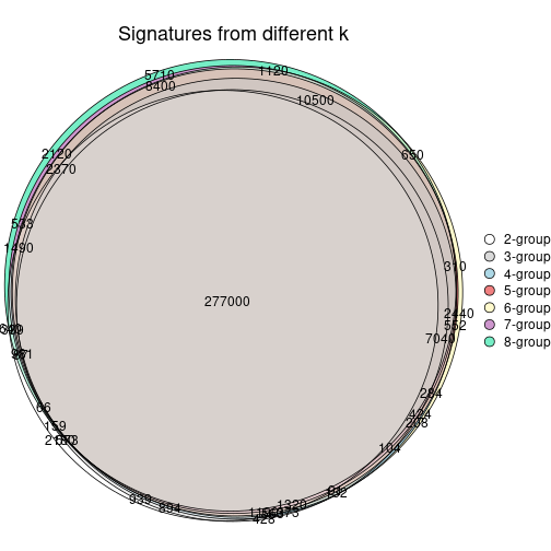 plot of chunk node-0-signature_compare