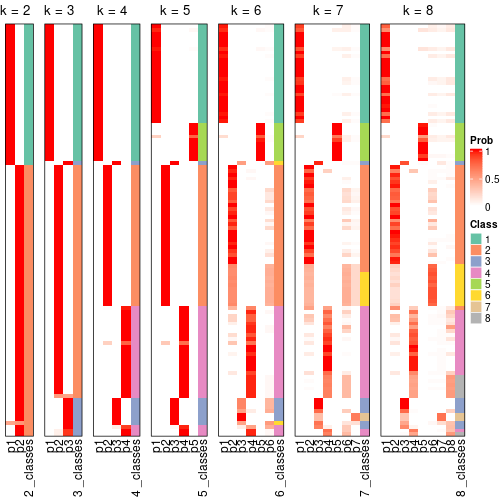 plot of chunk node-01-collect-classes