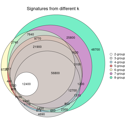 plot of chunk node-01-signature_compare