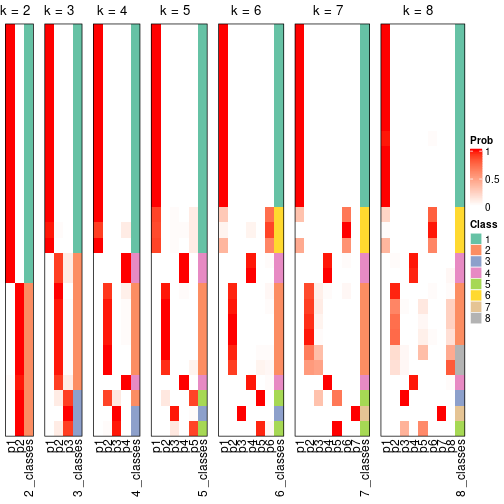 plot of chunk node-014-collect-classes