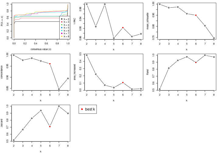 plot of chunk node-014-select-partition-number