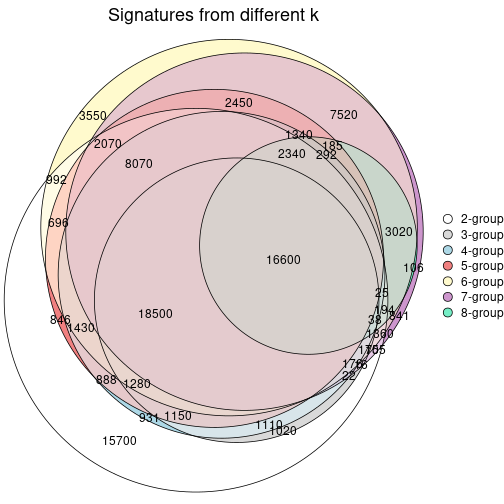 plot of chunk node-014-signature_compare