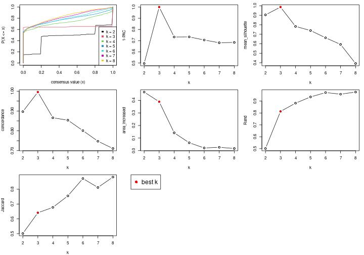 plot of chunk node-02-select-partition-number