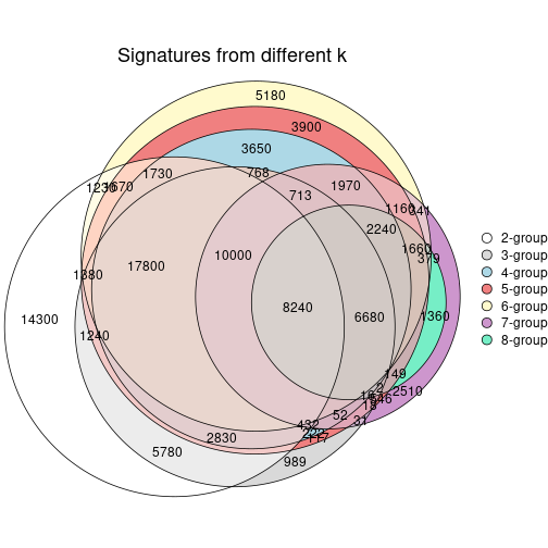 plot of chunk node-02-signature_compare