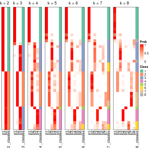 plot of chunk node-021-collect-classes