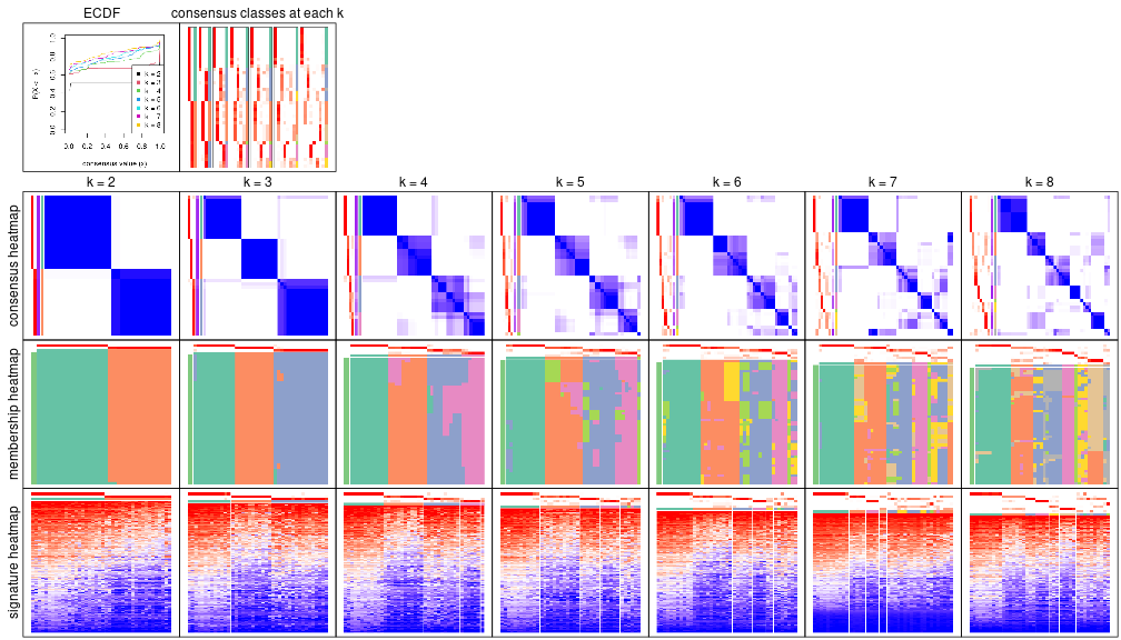 plot of chunk node-021-collect-plots