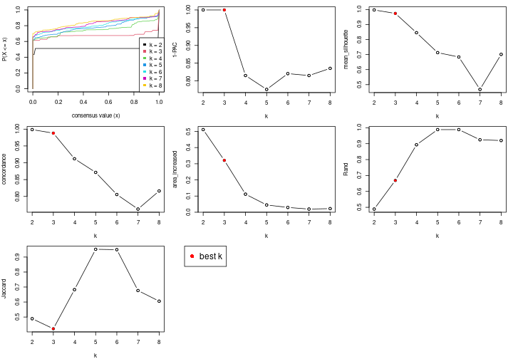 plot of chunk node-021-select-partition-number