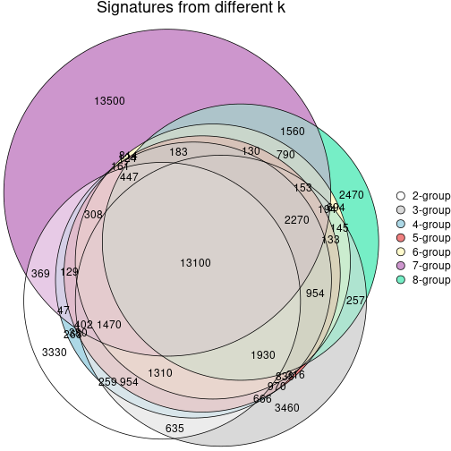 plot of chunk node-021-signature_compare