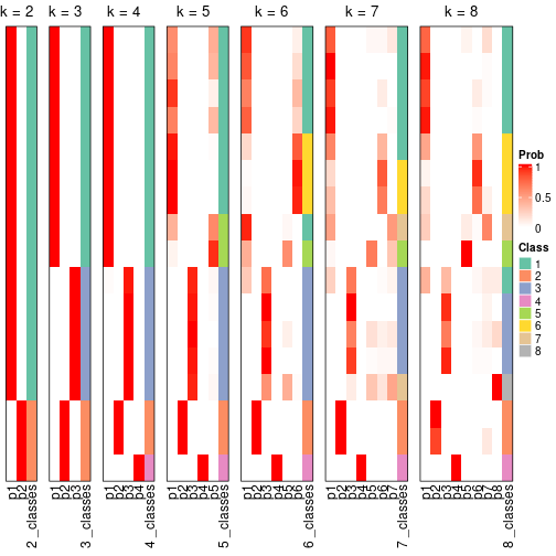 plot of chunk node-0213-collect-classes