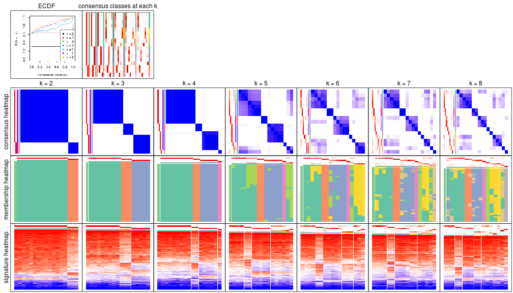 plot of chunk node-0213-collect-plots