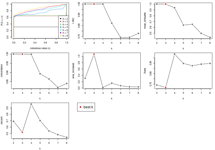 plot of chunk node-0213-select-partition-number