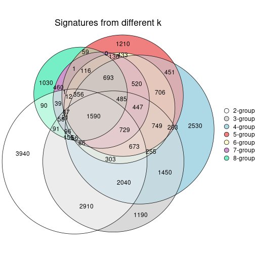 plot of chunk node-0213-signature_compare