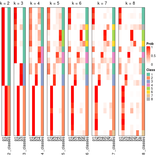 plot of chunk node-023-collect-classes