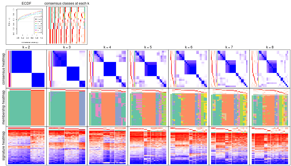 plot of chunk node-023-collect-plots