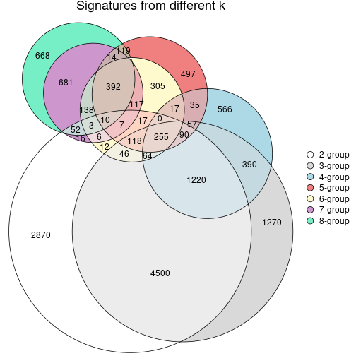 plot of chunk node-023-signature_compare