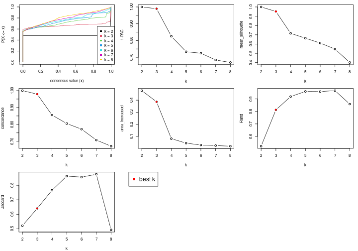 plot of chunk node-04-select-partition-number