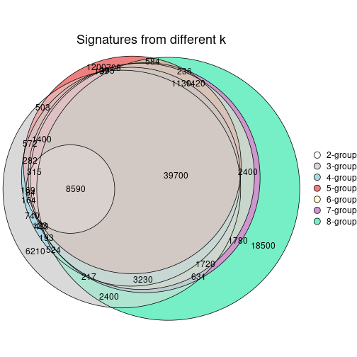 plot of chunk node-04-signature_compare