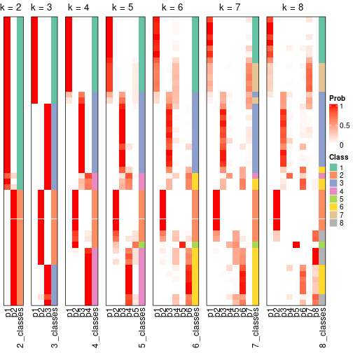 plot of chunk node-041-collect-classes