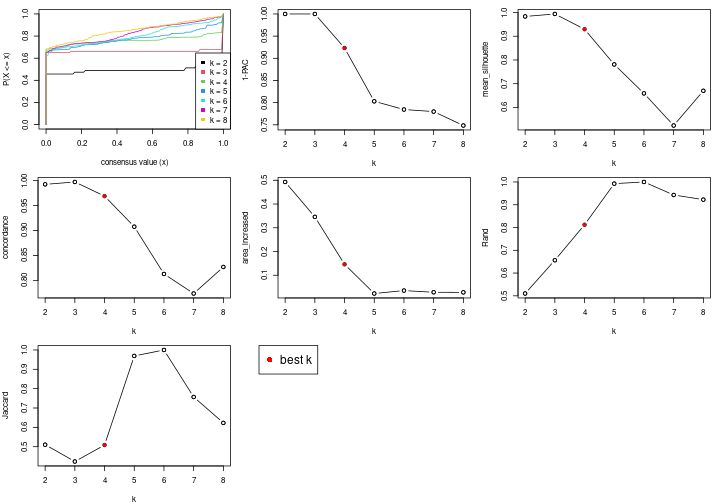 plot of chunk node-041-select-partition-number