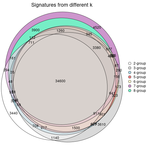 plot of chunk node-041-signature_compare