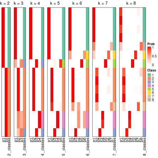 plot of chunk node-0411-collect-classes