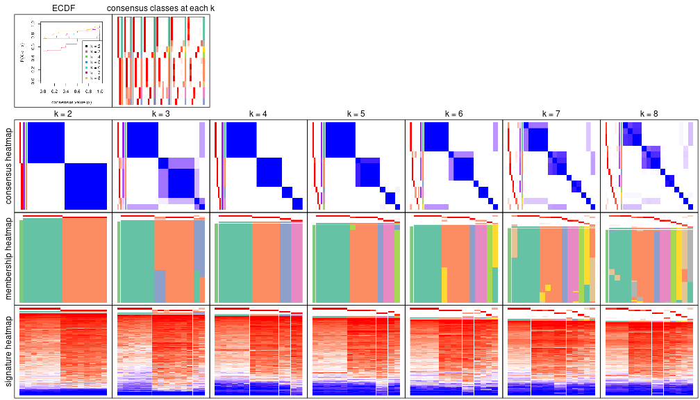 plot of chunk node-0411-collect-plots