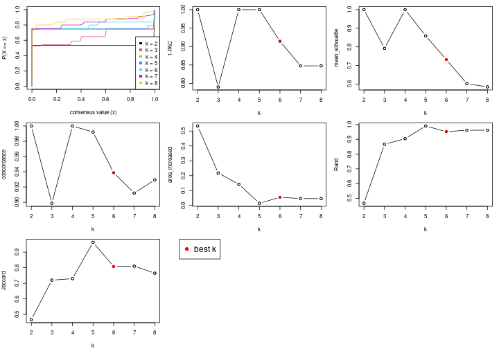 plot of chunk node-0411-select-partition-number