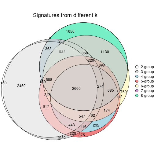 plot of chunk node-0411-signature_compare