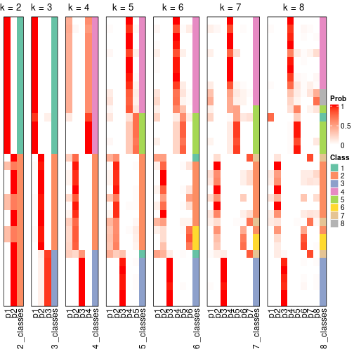 plot of chunk node-043-collect-classes