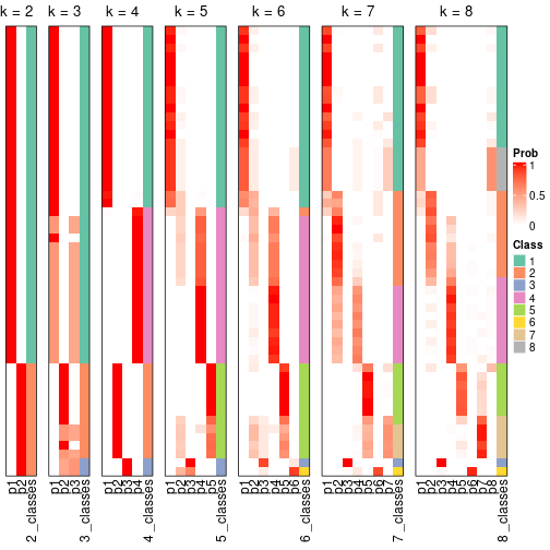 plot of chunk node-05-collect-classes