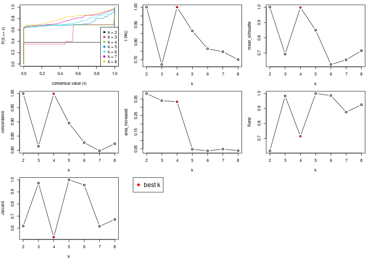 plot of chunk node-05-select-partition-number