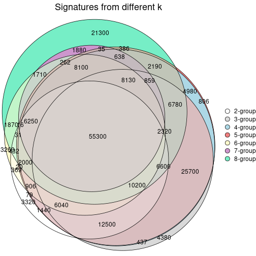 plot of chunk node-05-signature_compare