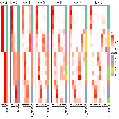 plot of chunk node-051-collect-classes