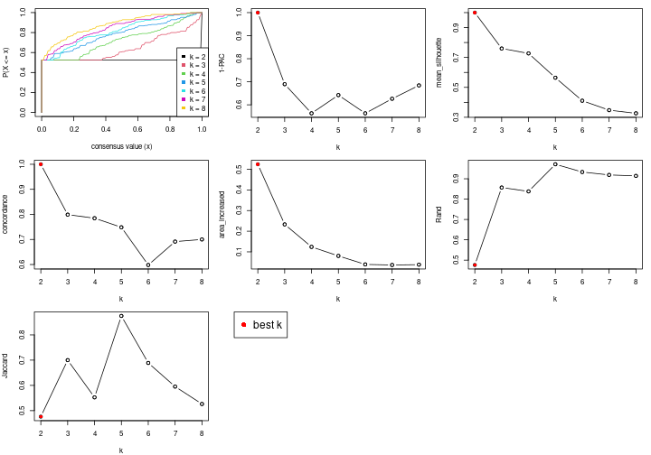 plot of chunk node-051-select-partition-number