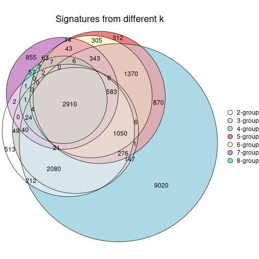 plot of chunk node-051-signature_compare