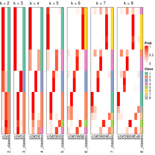 plot of chunk node-054-collect-classes